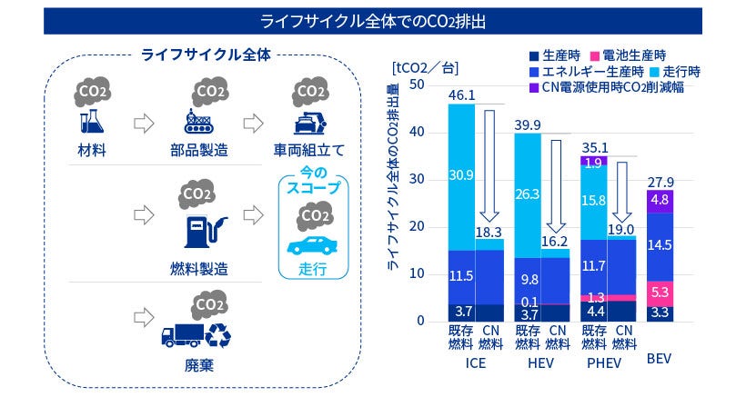 Japanese alt text: バイオ燃料で描く低炭素戦略：現実と移行の最適解_図表5