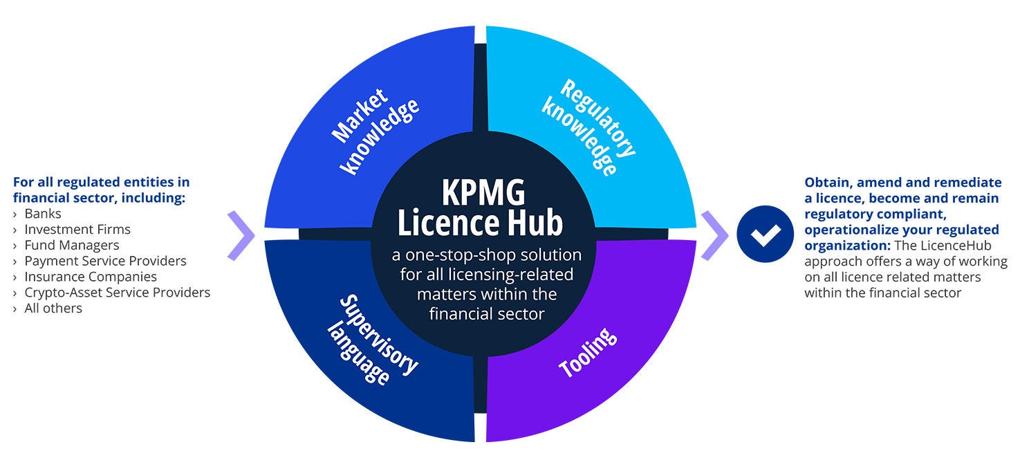 Licence hub