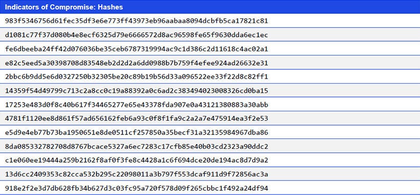 Japanese alt text: Indicators of Compromise: Hashes