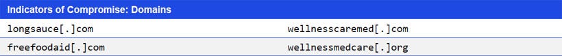 Japanese alt text: Indicators of Compromise: Domains