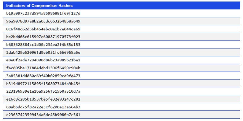Japanese alt text: Indicators of Compromise: Hashes