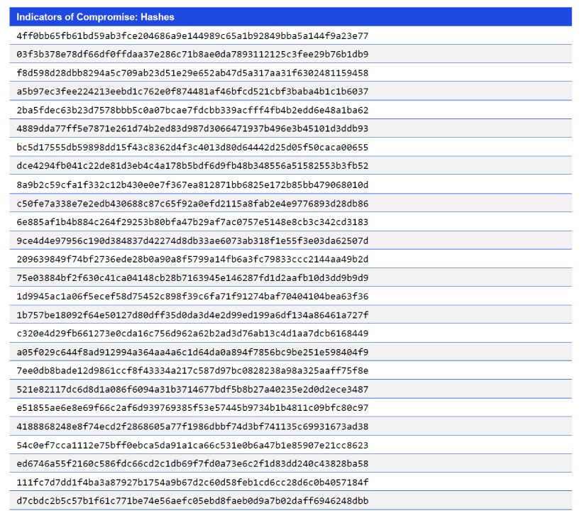 Japanese alt text: Indicators of Compromise: Hashes