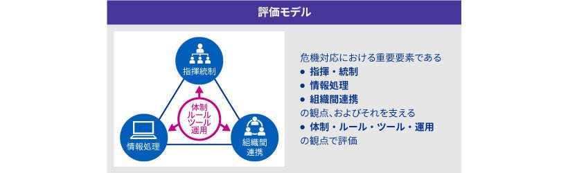 Japanese alt text: グローバルクライシスマネジメント_図表5