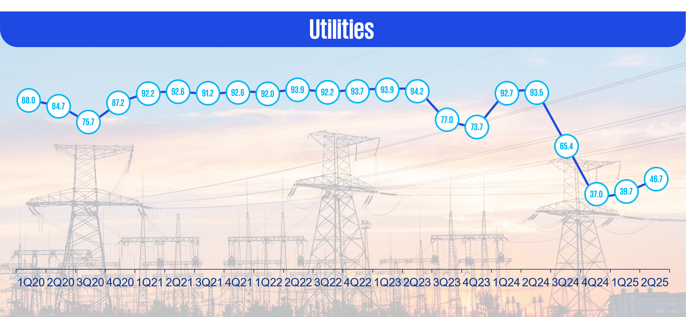 Utilities