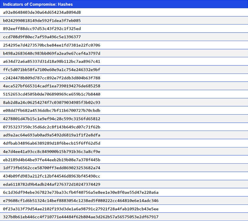 Japanese alt text: Indicators of Compromise: Hashes