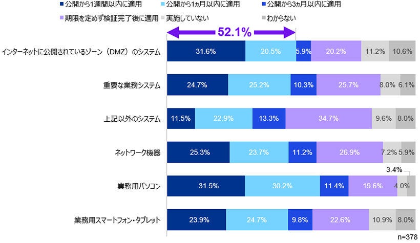 Japanese alt text: 「サイバーセキュリティサーベイ2026/27」（速報版）_図表13