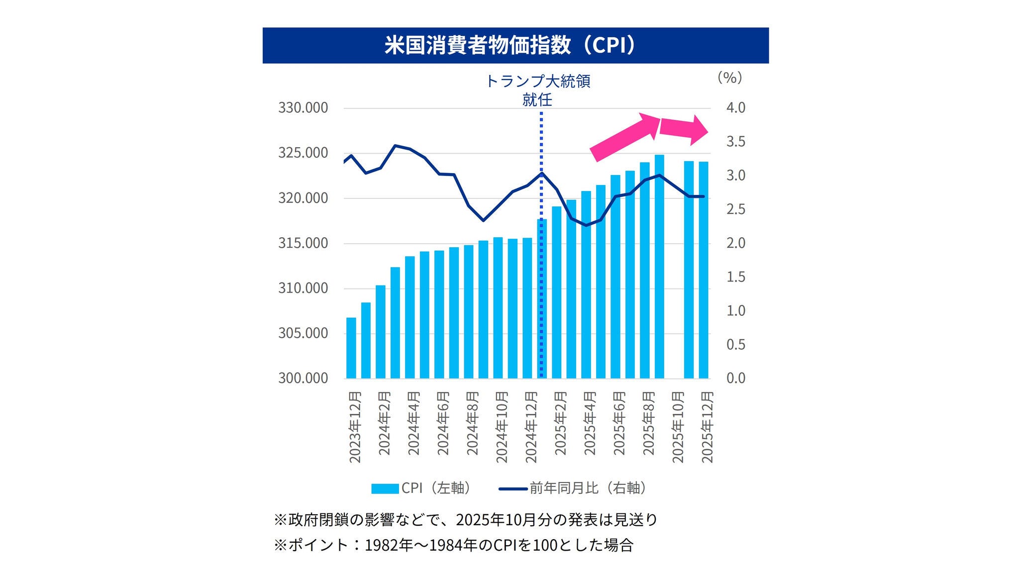 Japanese alt text: 経済安全保障・地政学リスク2026_図表4