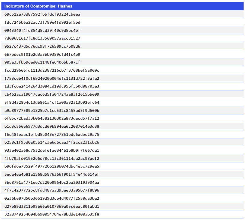 Indicators of Compromise: Hashes
