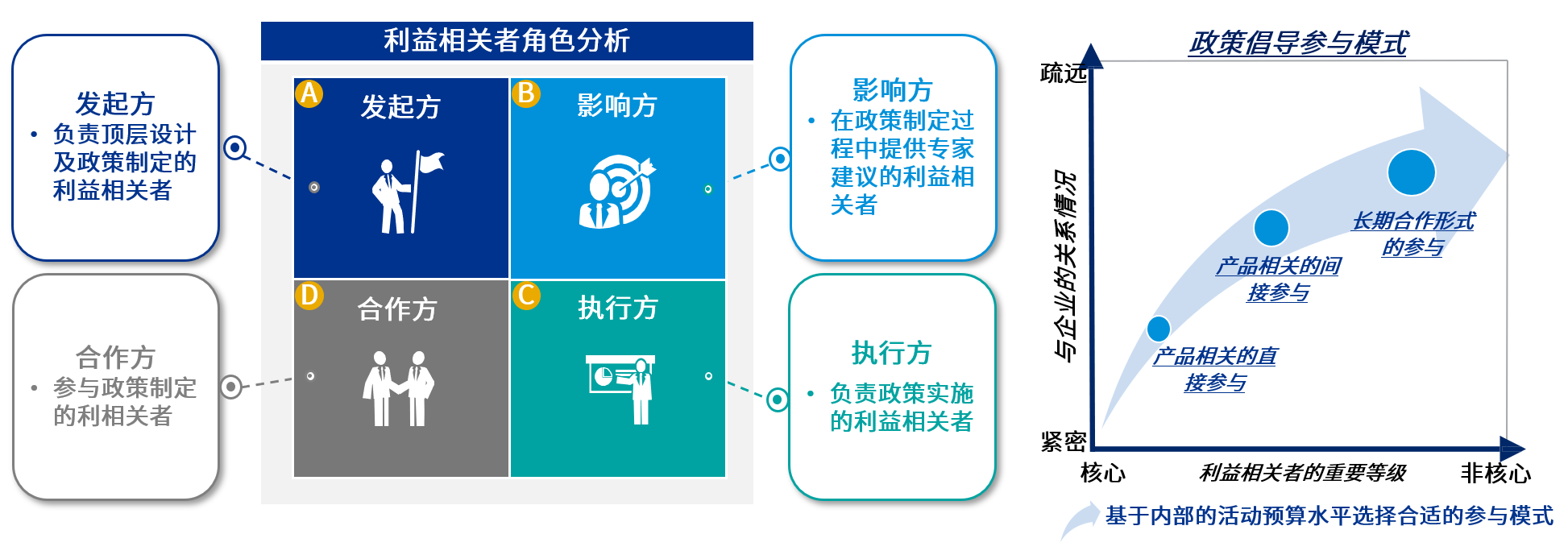 政策多维剖析奠定商业策略基调毕马威解决方案对外