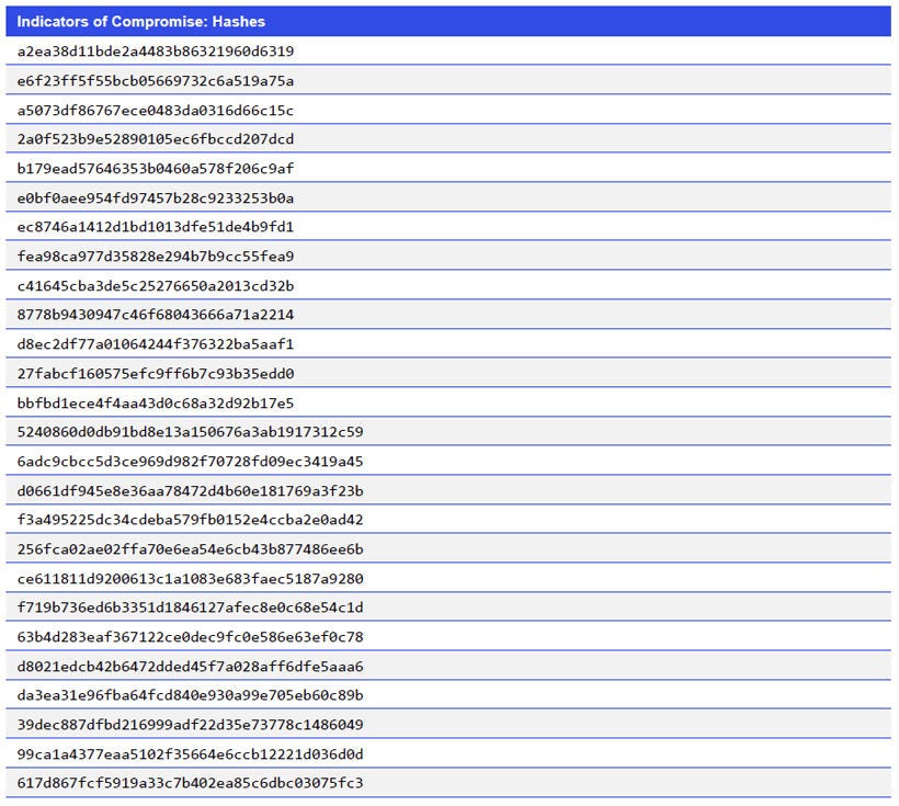Indicators of Compromise: Hashes