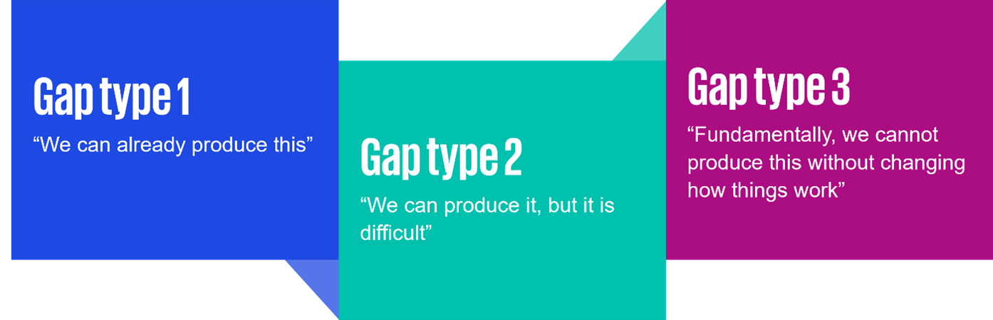 gap