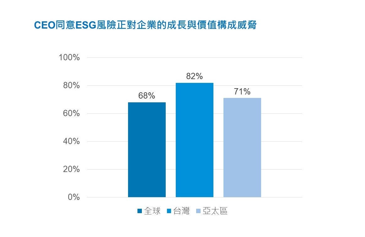 CEO前瞻大調查