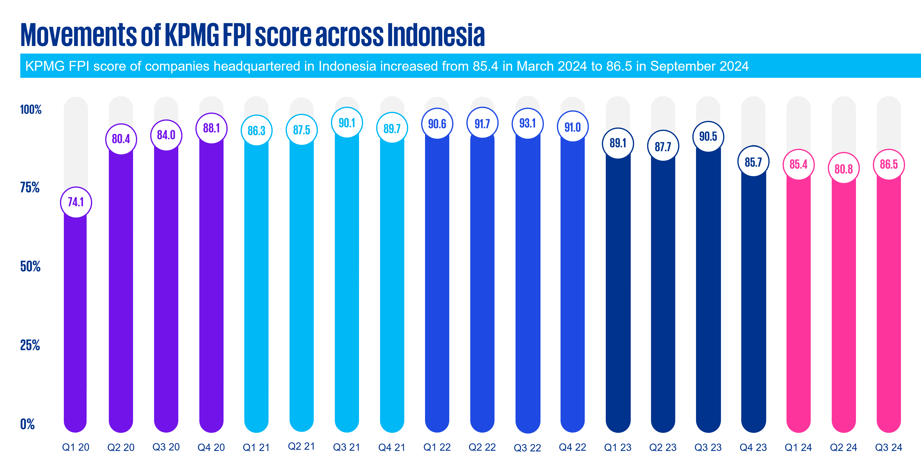 movement-accross-indonesia