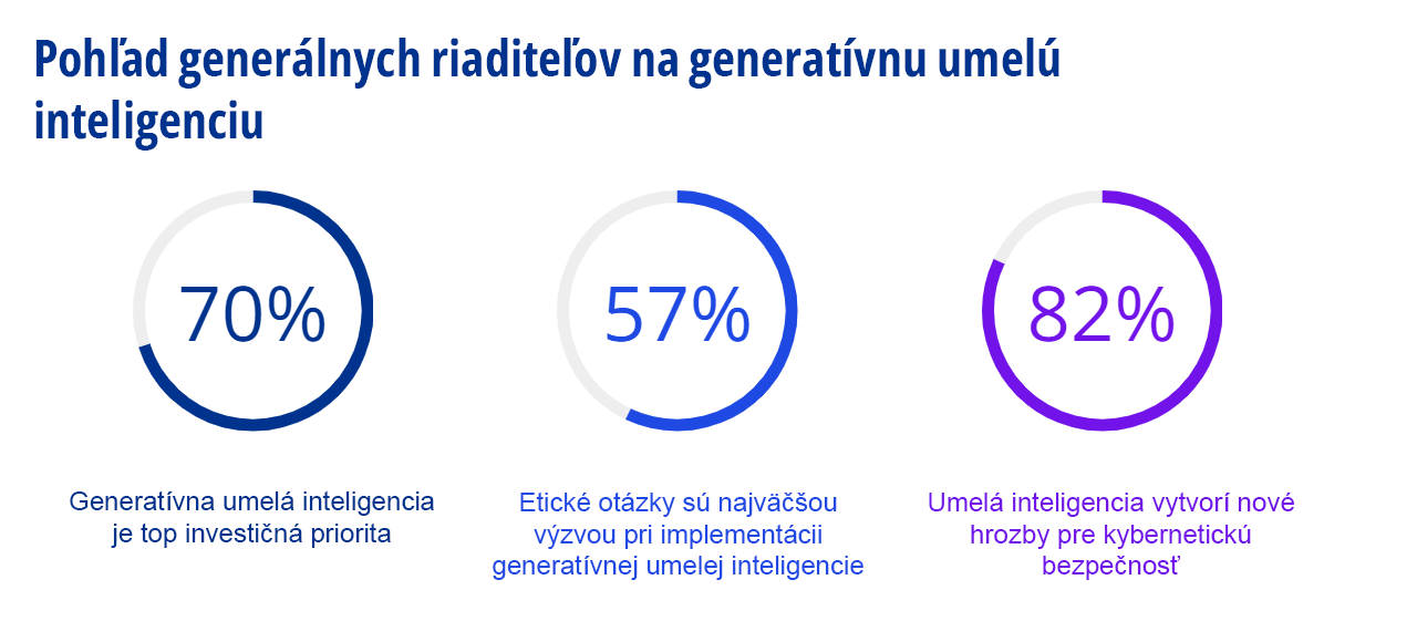 Pohlad GR na generativnu AI