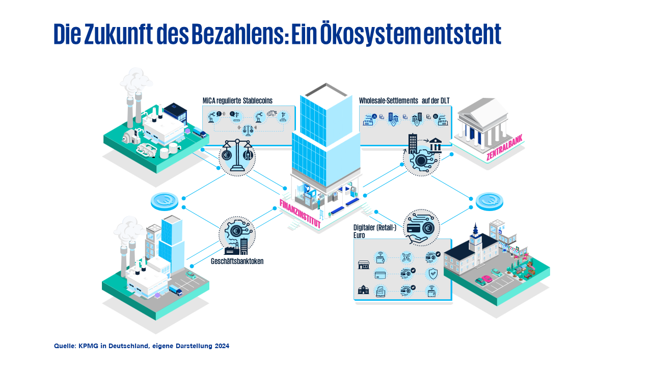Ökosystem des digitalen Euros
