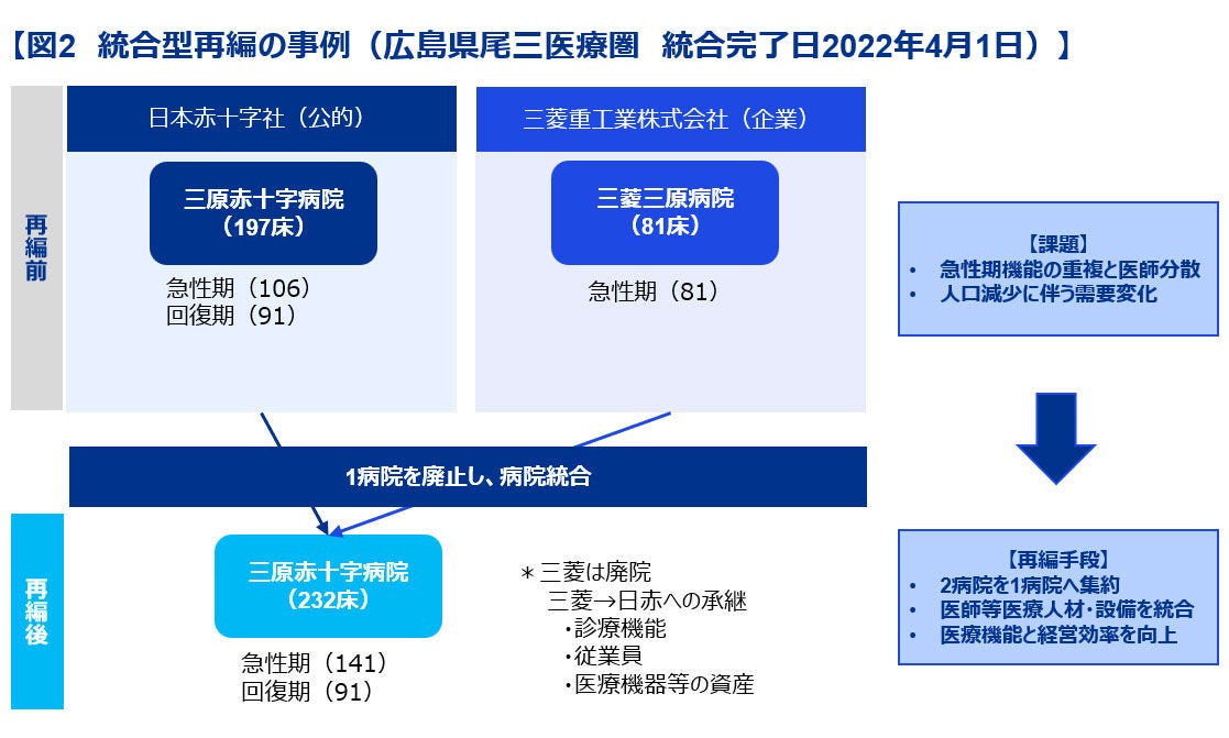 Japanese alt text: 図表2