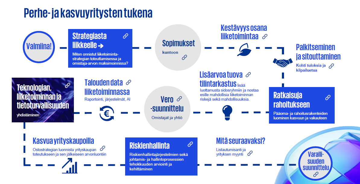 perhe- ja kasvuyritysten tukena elinkaaren eri vaiheissa