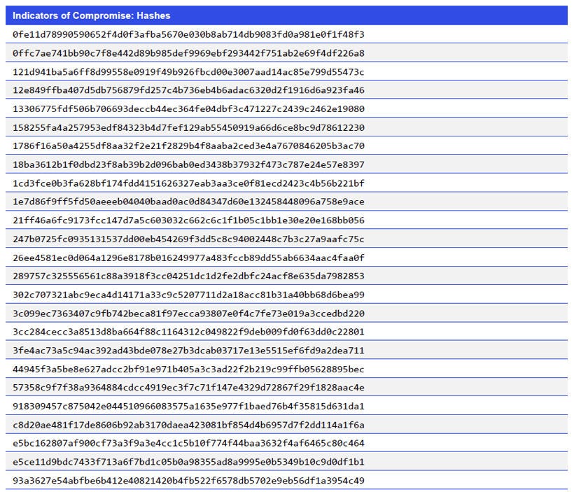 Indicators of Compromise: Hashes