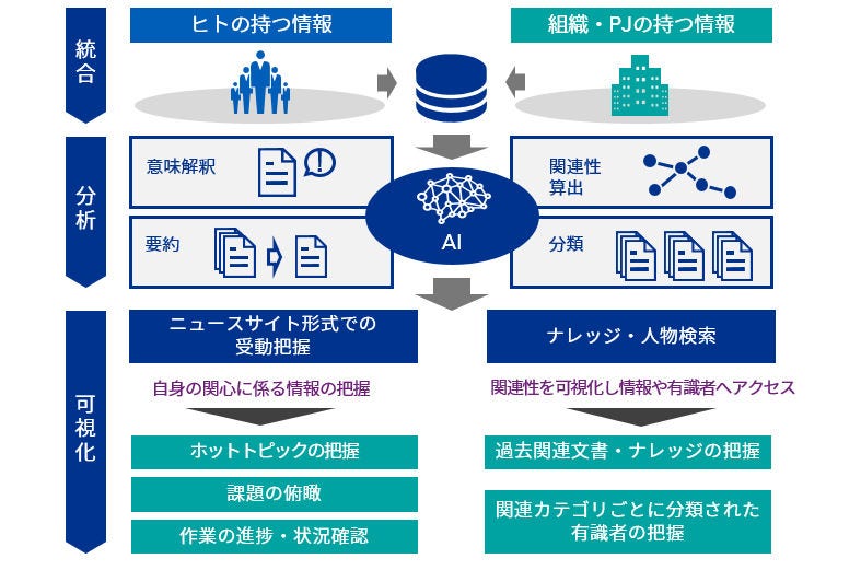 情報連携高度化AIソリューション_図表1