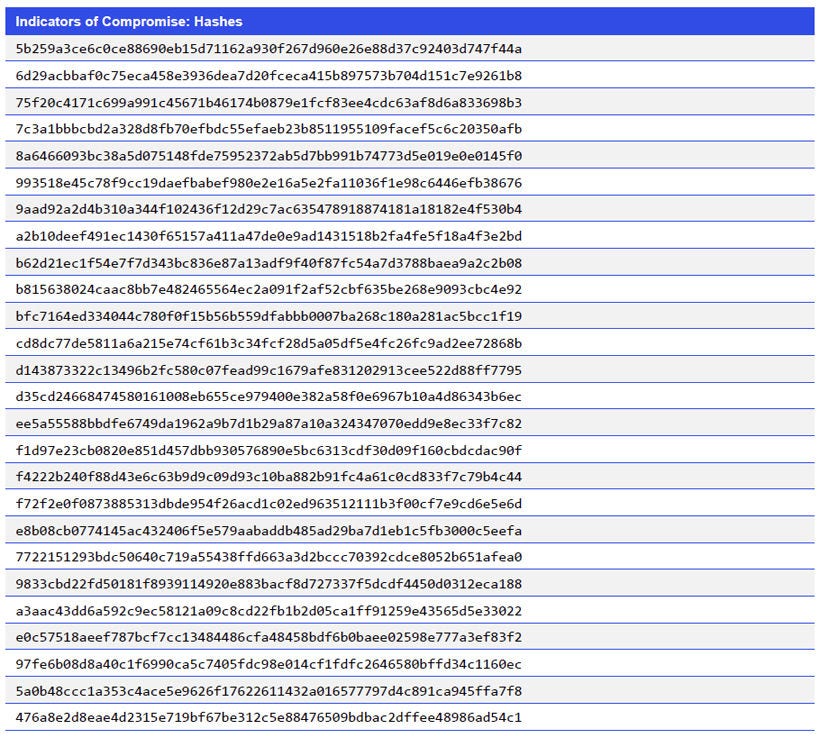 Indicators of Compromise: Hashes