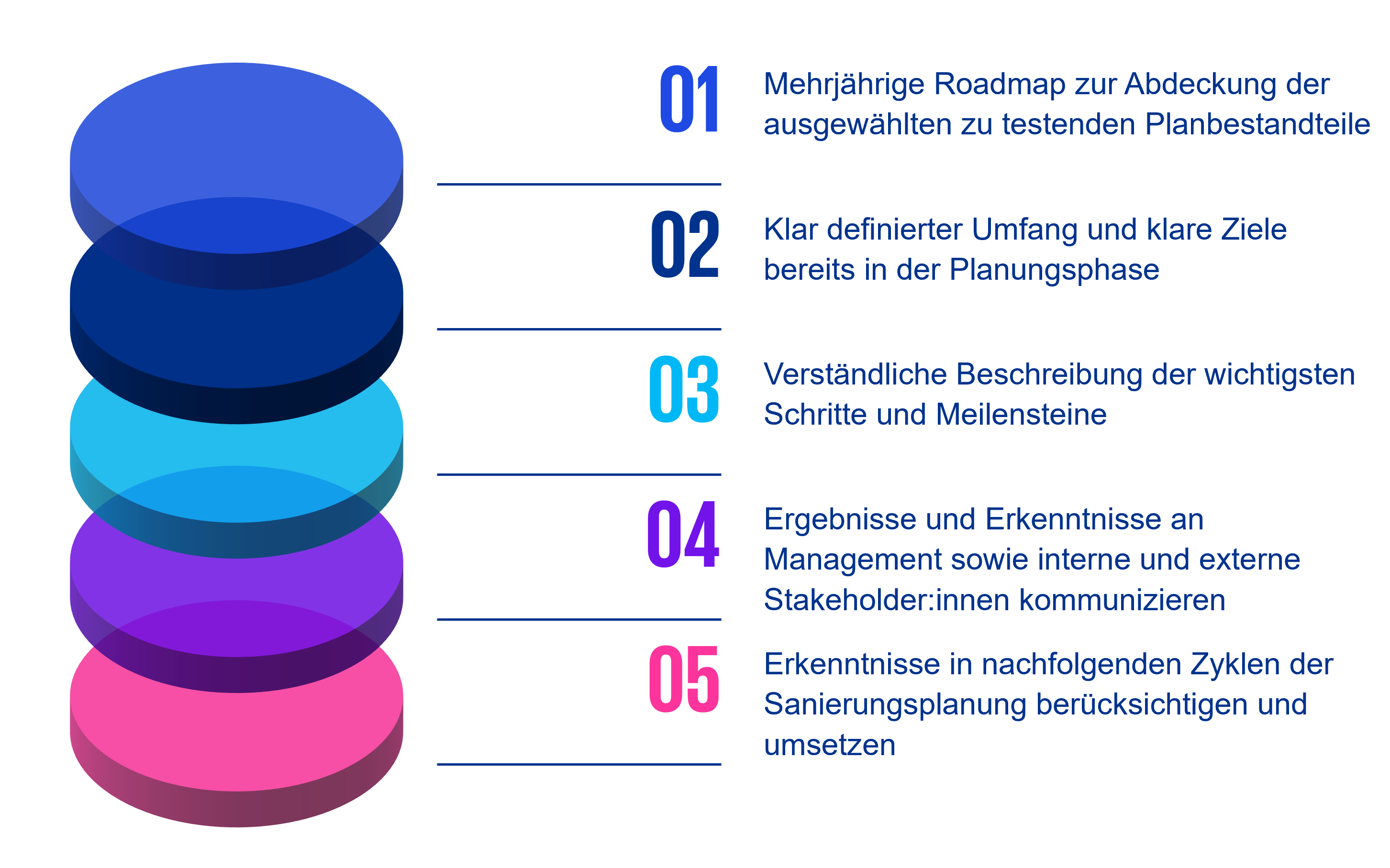 Wesentliche Verflechtungen, die die Separierung des Transfergegenstandes beeinflussen könnten.