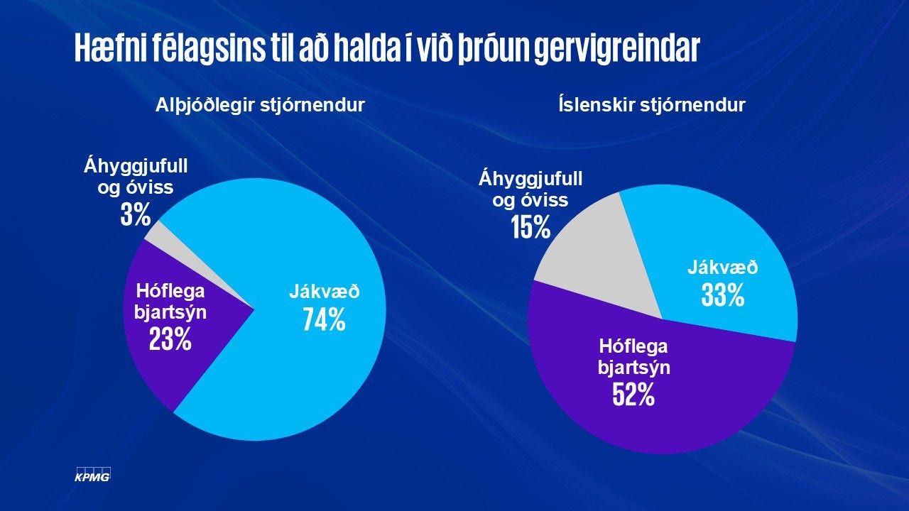 fjárfesting í gervigreind