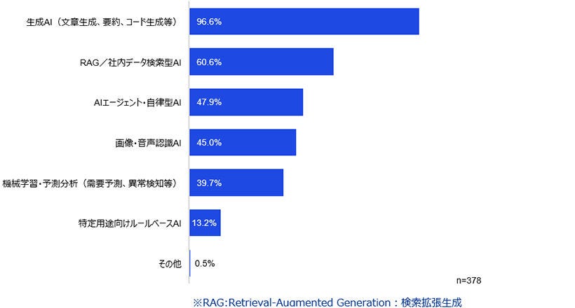 Japanese alt text: 「サイバーセキュリティサーベイ2026/27」（速報版）_図表16