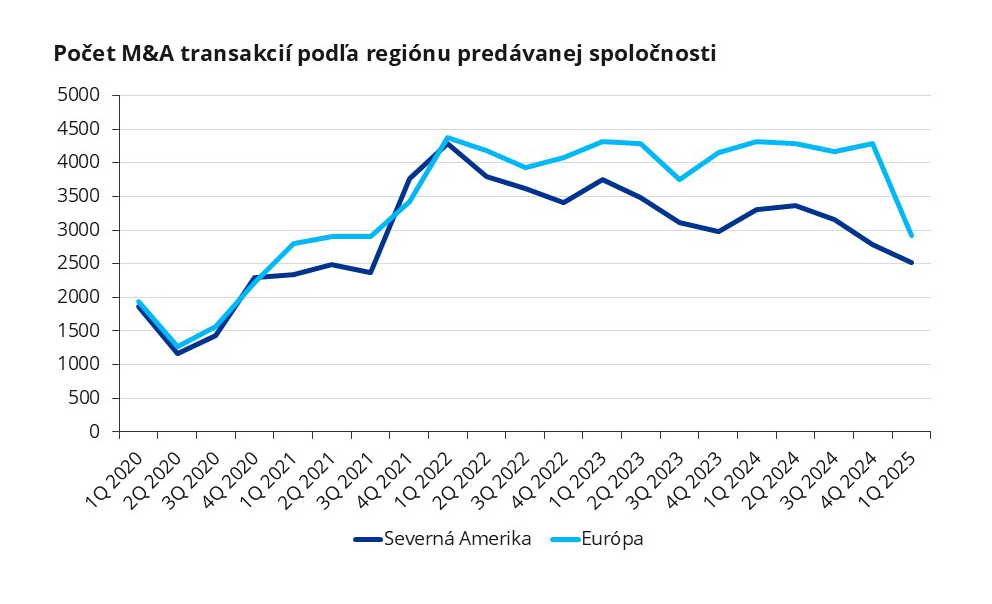 pocet M&A transakcii podla regiou predavanej spolocnosti