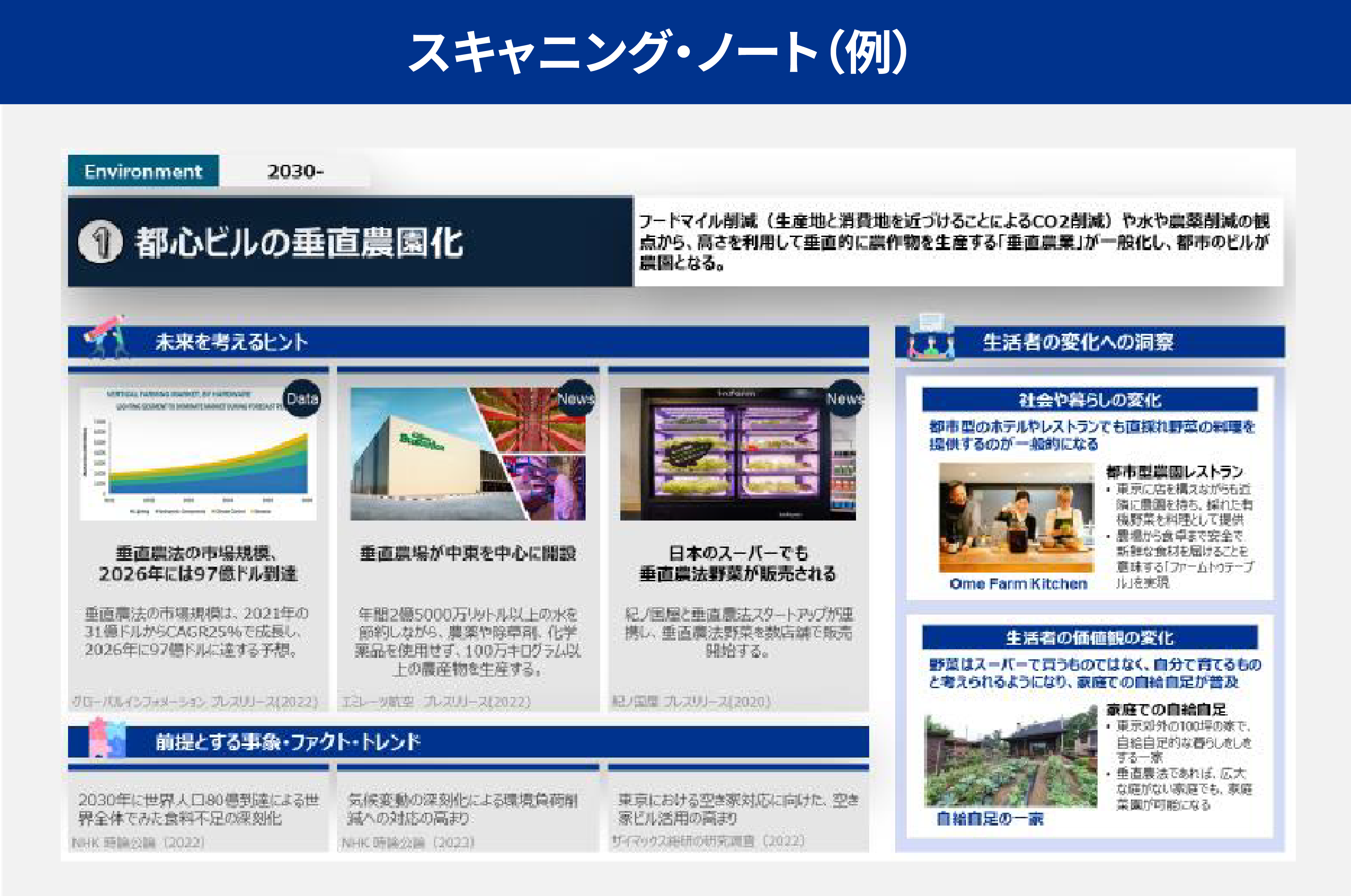 Japanese alt text: 未来洞察図5