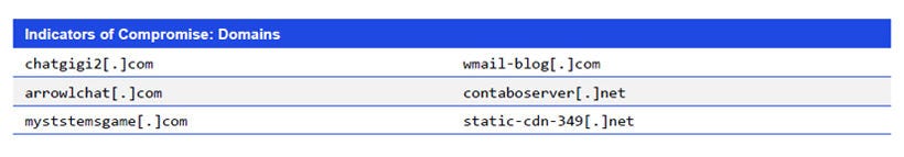 Japanese alt text: Indicators of Compromise: Domains
