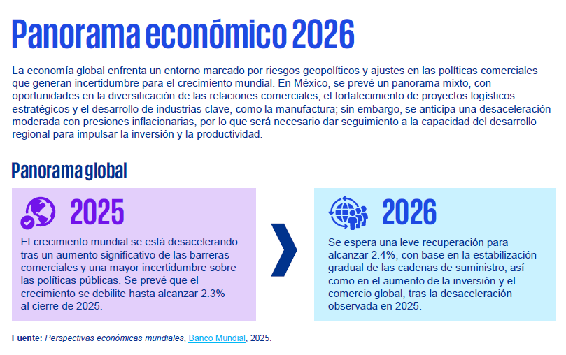Panorama económico 2026