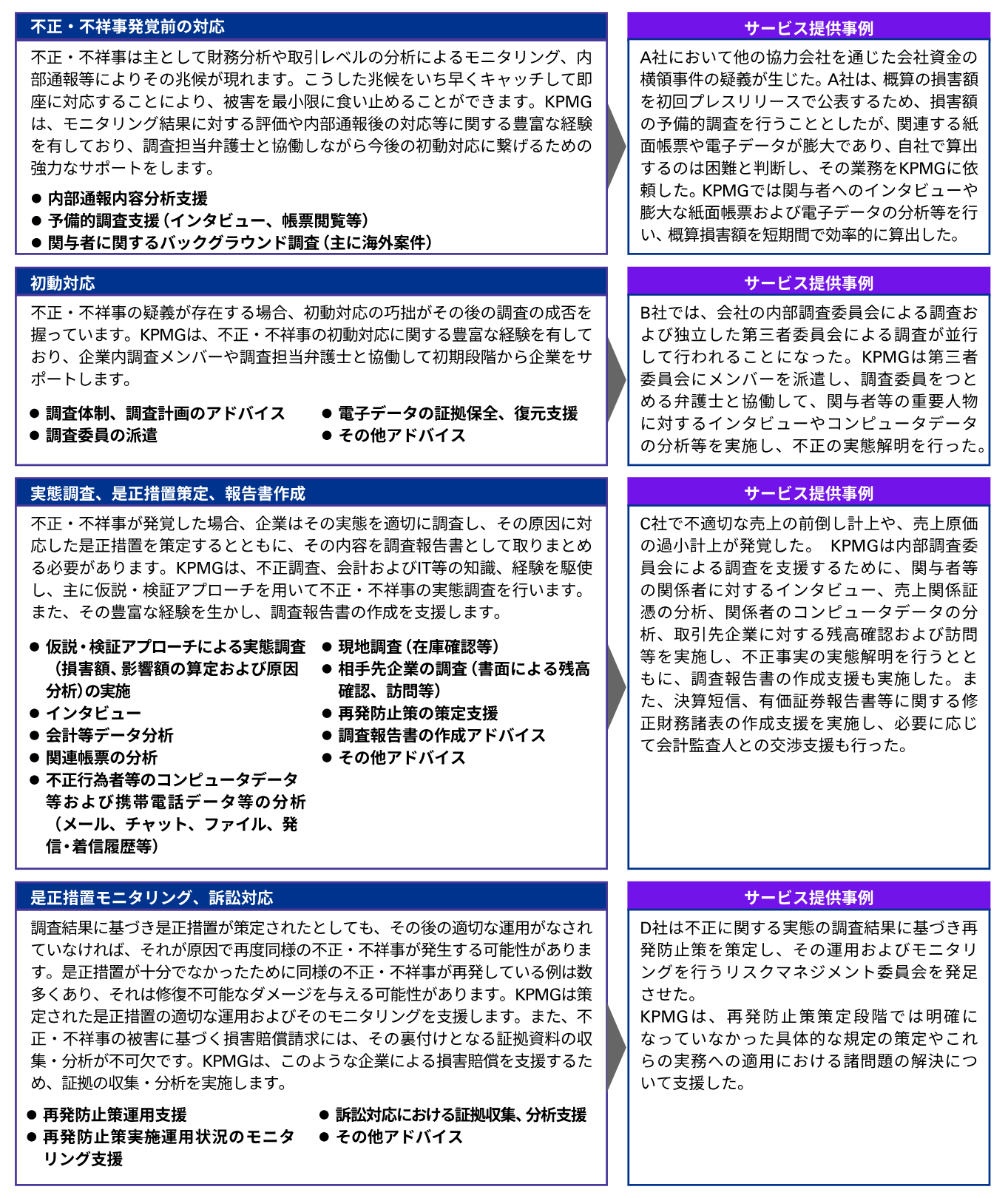 Japanese alt text: 支援に係るサービス提供事例