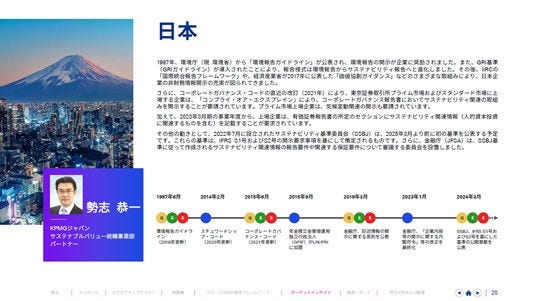 アジア太平洋地域におけるサステナビリティ報告の進化（Evolution）-1