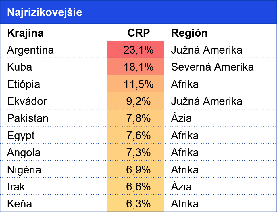 zmena v hodnote spolocnosti so stabilnym cash flow