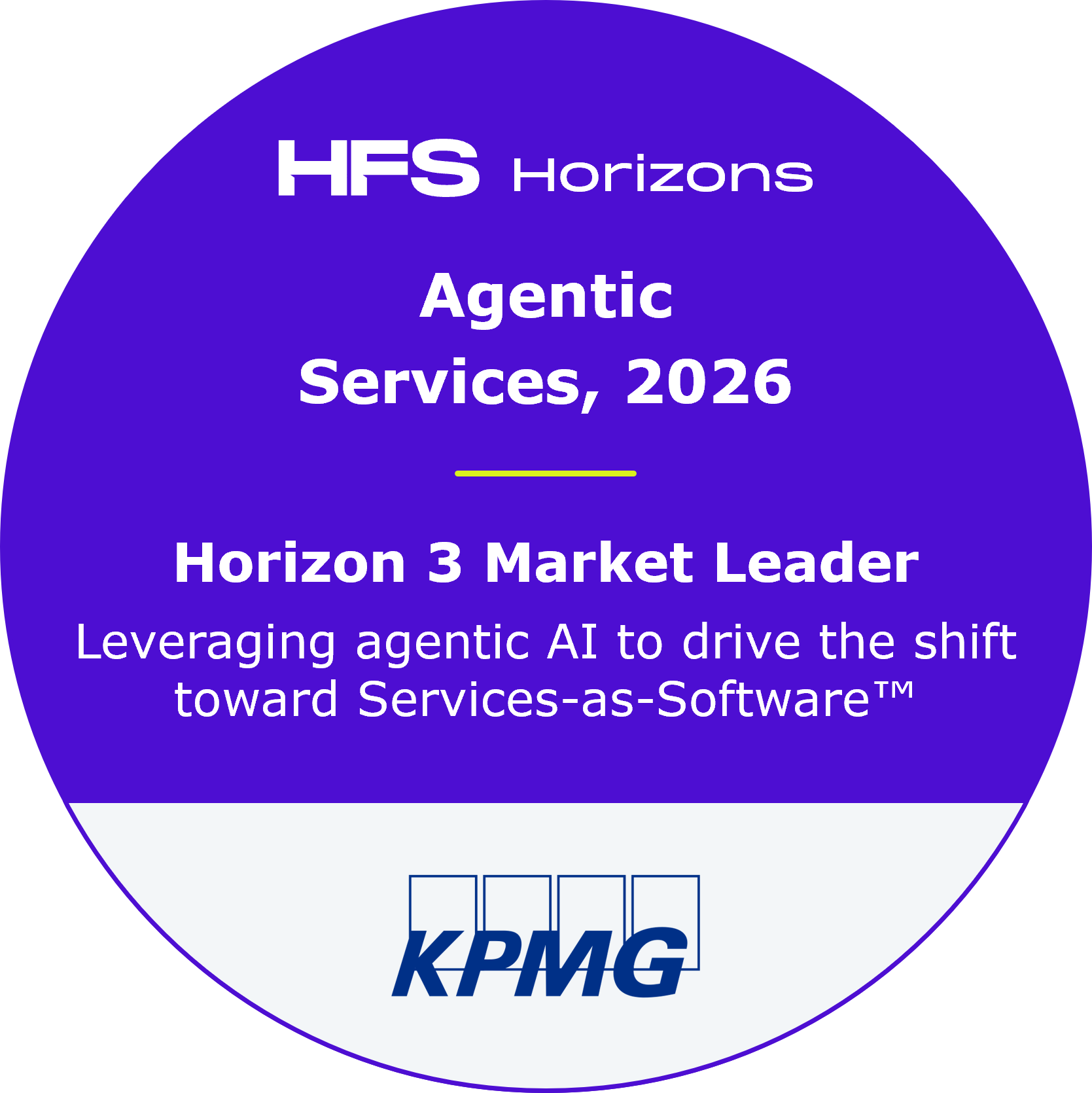 HFS Horizons