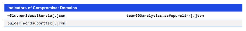 Japanese alt text: Indicators of Compromise: Domains