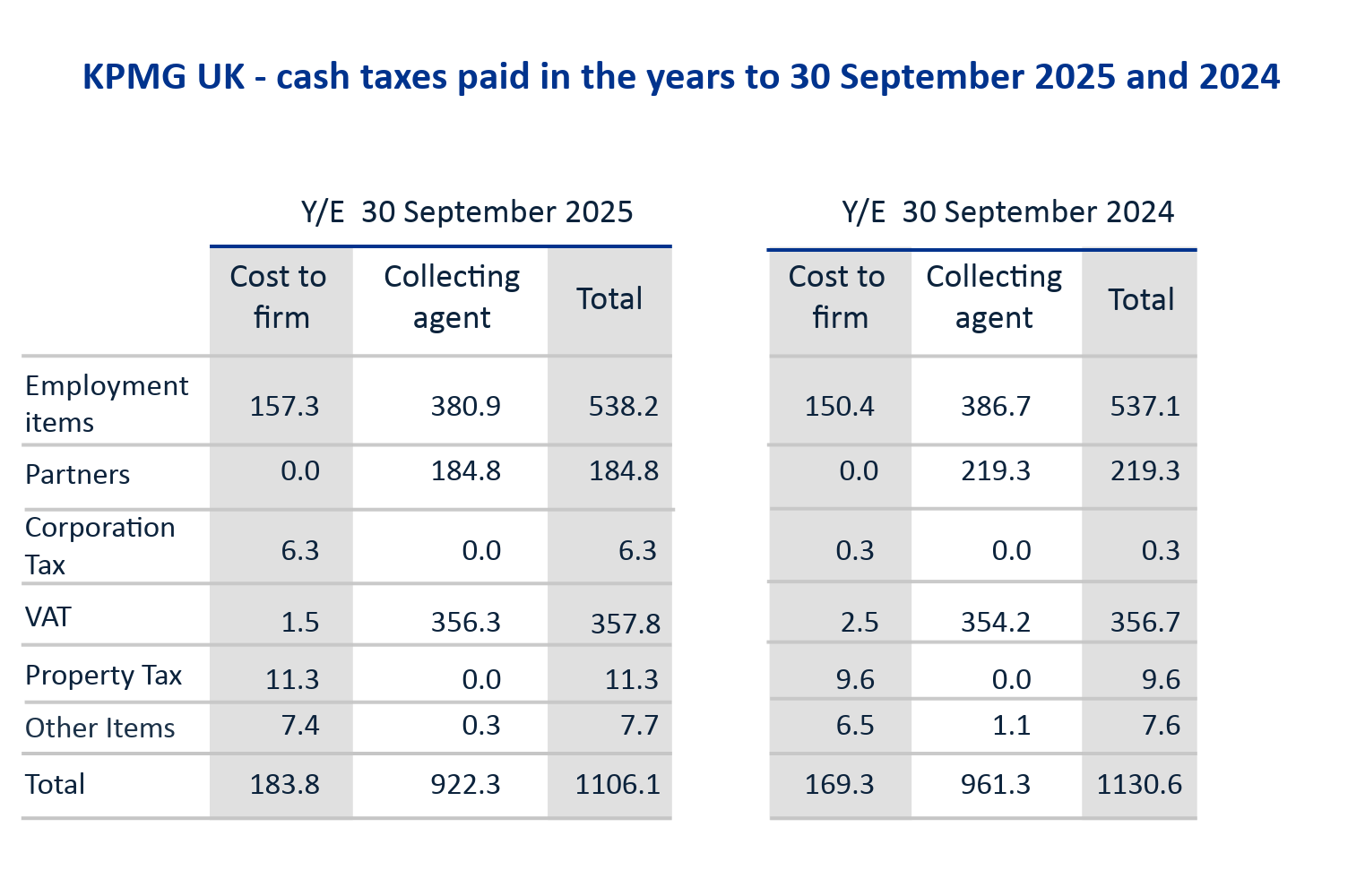 Tax chart 2024 & 2025