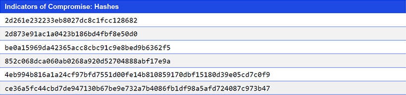 Japanese alt text: Indicators of Compromise: Hashes