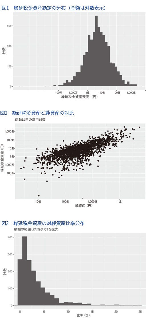 連結貸借対照表項目の分析