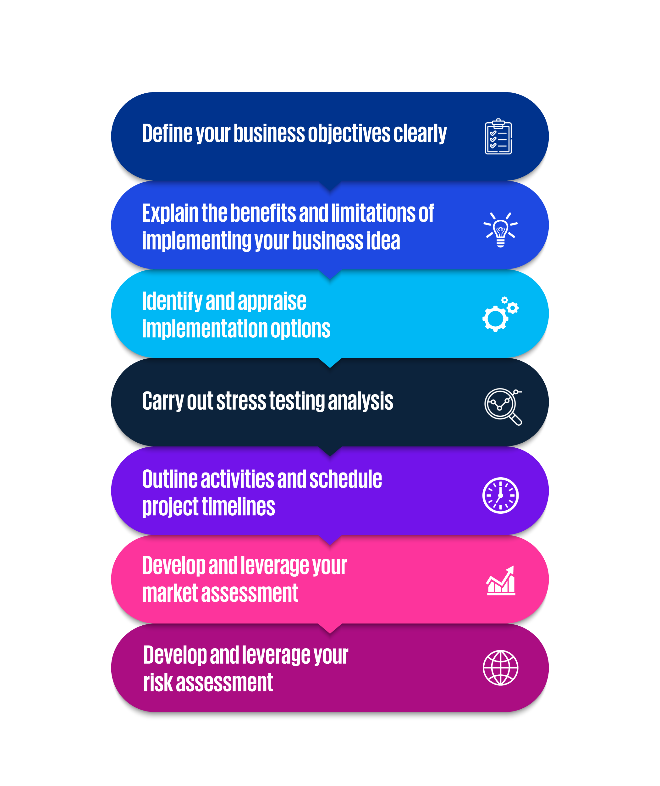 Business Feasibility Cases