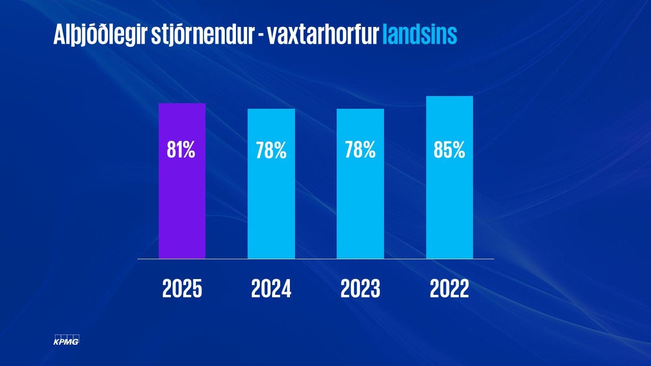 Vaxtarhorfur