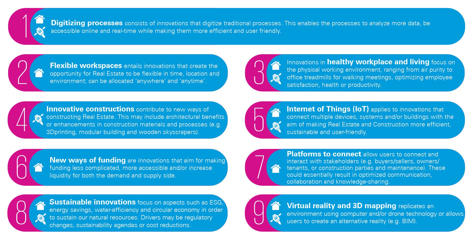 the future of real estate t and i