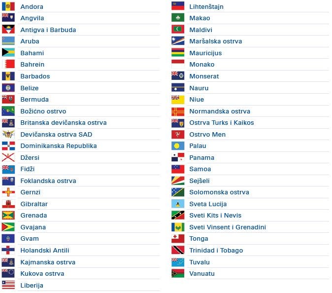 Lista poreskih rajeva 2021