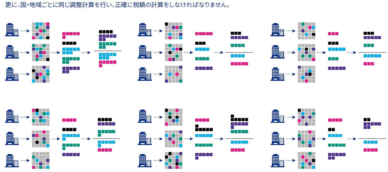 図表4　実効税率の計算　国・地域別計算
