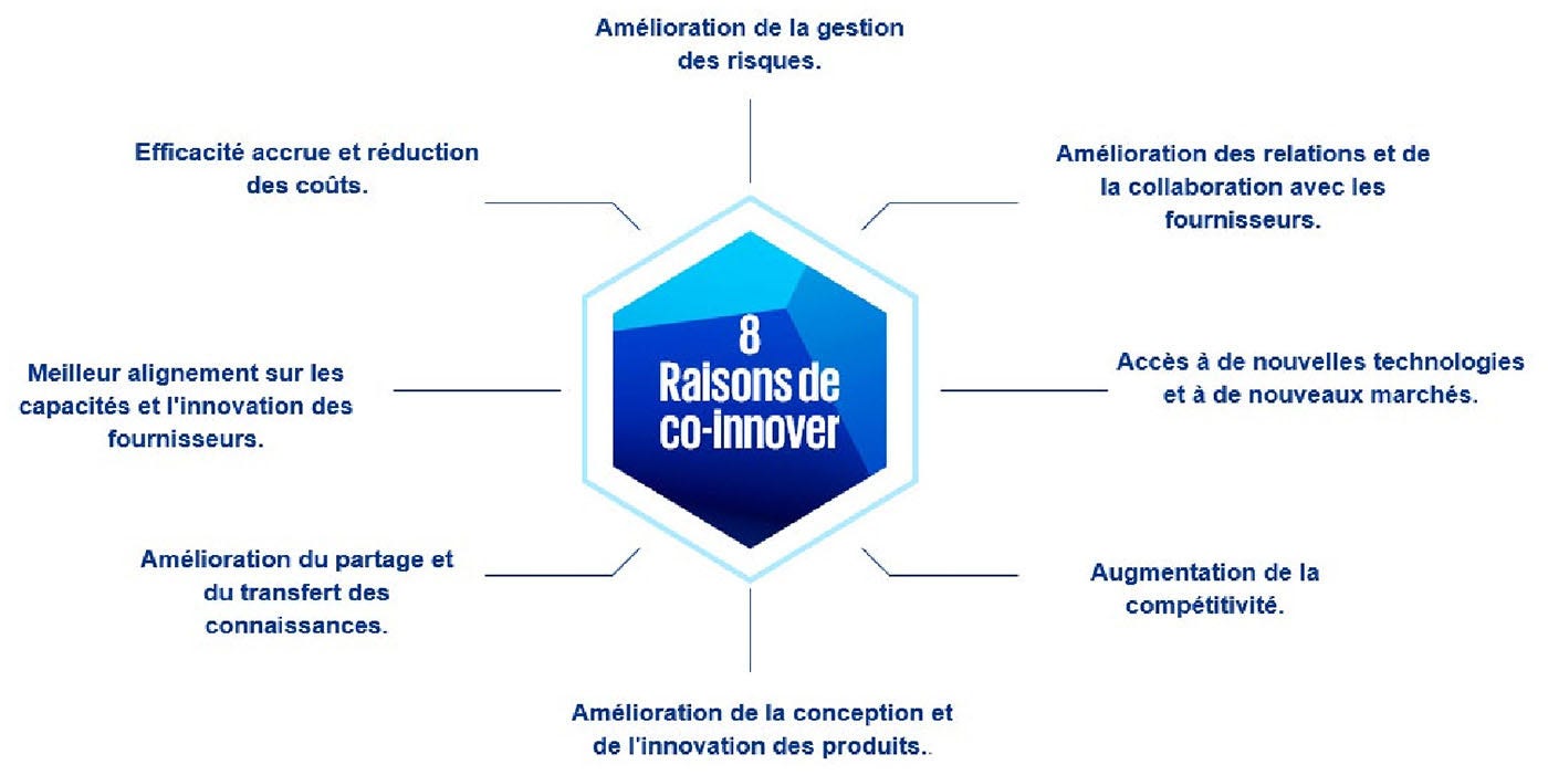 optimisation-achats-co-innovation-schema2