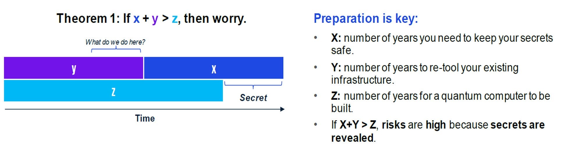 Mosca theorem