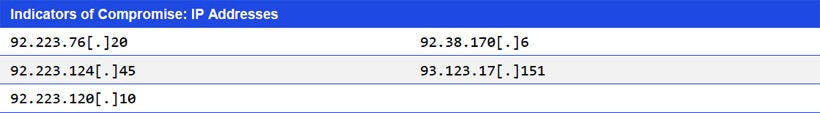 Japanese alt text: Indicators of Compromise: IP Addresses