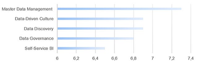 reporting-data-vizualisation