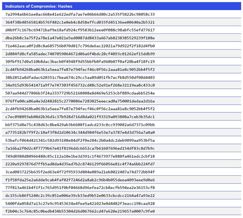 Indicators of Compromise: Hashes