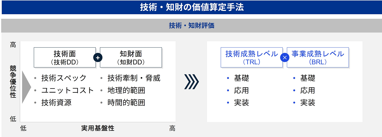 Japanese alt text: 無形資産投資支援図3
